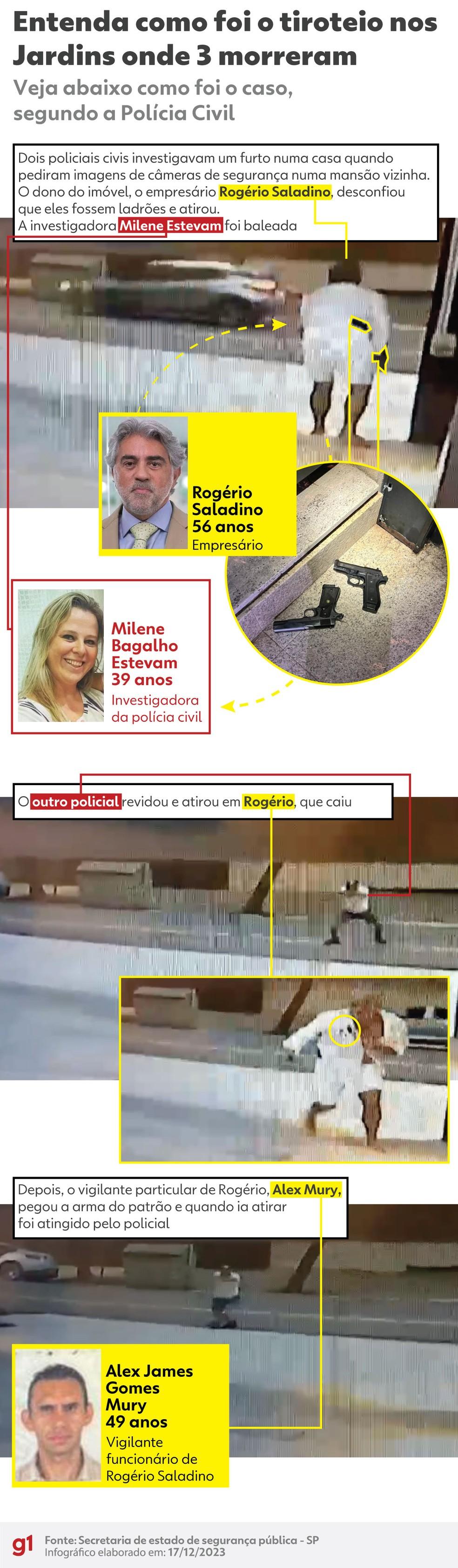 Veja como foi o tiroteio nos Jardins que deixou trs mortos Foto Guilherme Luiz Pinheirog1 Design